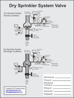 Diagram of Class A Wiring