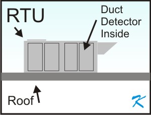 RTU or Roof Top Air Handling Unit