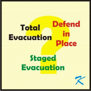 The question is what kind of evacuation should be used -- Total Evacuation, Staged Evacuation, Defend in Place