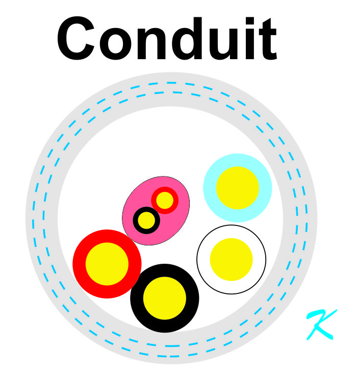 When different circuits share the same conduit, the sharing of the conduit takes on the role of being a transformer and the circuits crosstalk signals with each other