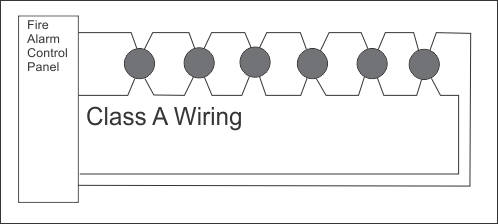 honeywell alarm system wiring diagrams
