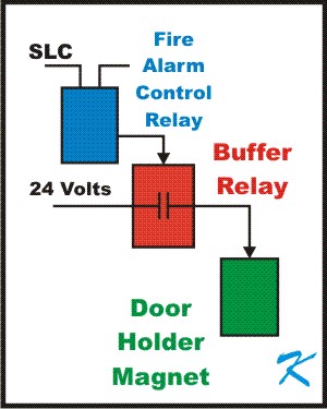 fire door holder relay magnet buffer alarm between control install extra why voltage prevents spike turn