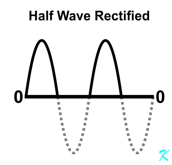 60 Hz pulseating DC comes out of a half wave rectifier