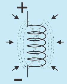 The collapsing magnetic field and the wires make a generator.