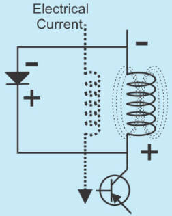 The electrical current normally bypasses the flyback diode.