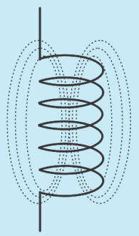 A realy coil is an electromagnet