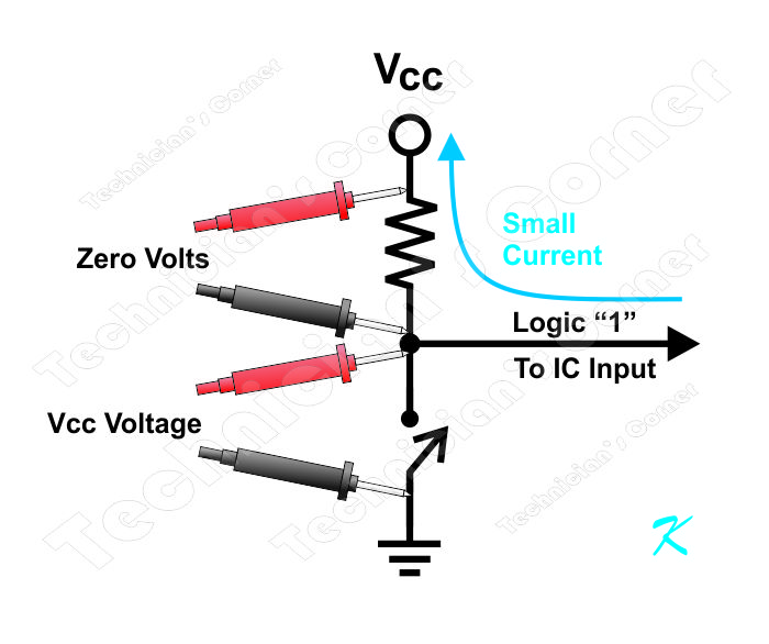 There is a small current that flows from the IC's input through the resistor to the power supply