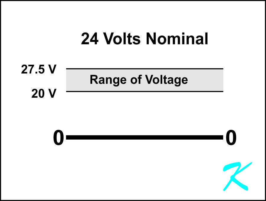 NOMINAL is not what is measured, NOMINAL is whatever voltage is presently measured on the battery...