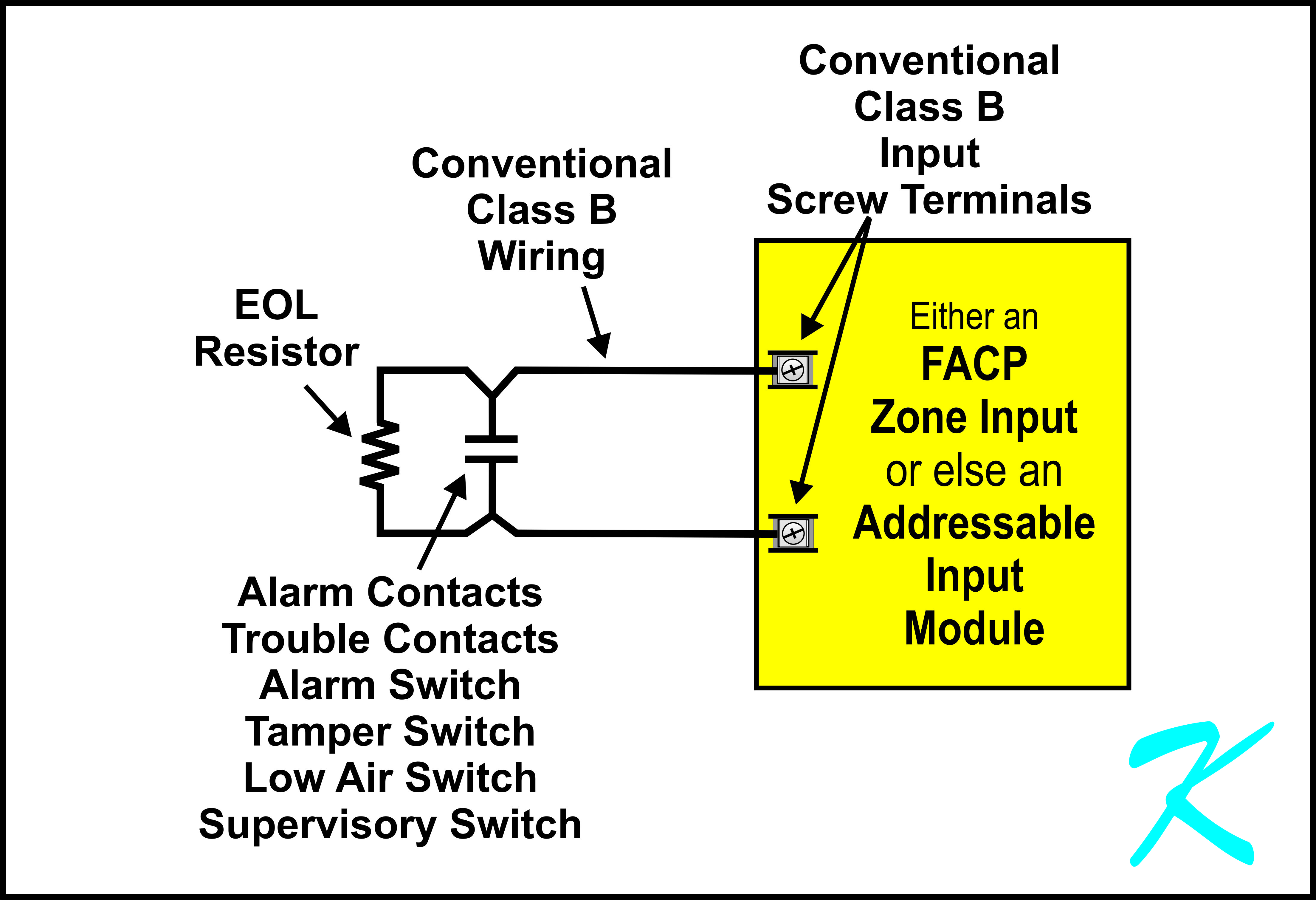 Is an Addressable Input Module a Zone Input?