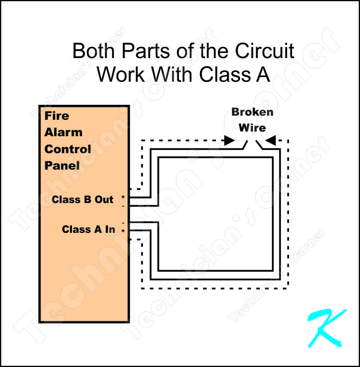  Whether it's a conventional Initiating Device Circuit (IDC), a conventional Notification Appliance Circuit (NAC), or an addressable Signaling Line Circuit (SLC), this is how a Class A circuit works.