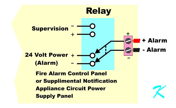 When the fire alarm control panel is in alarm, the NAC relay inside the panel is activated and switched to the main power supply