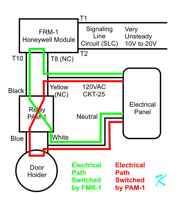 The routes for the power for the relay are, first switched by the fire alarm systems control relay, and the switched power turns on and off the relay for the door holder