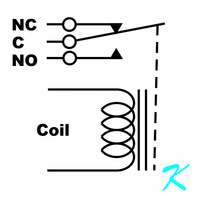A relay is an electrical switch that is turned on and off using an electromagnet