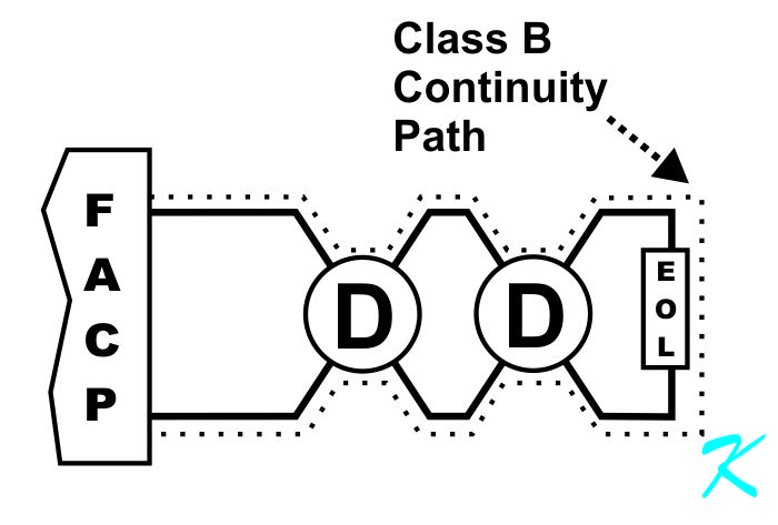 When the panel is supervising a circuit in a conventional system, it is running a continuity check of the wires of the circuit