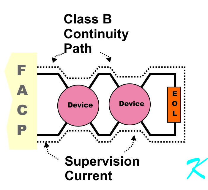  Devices on a Class A Conventional circuit have only one possible route to communicate with the panel.