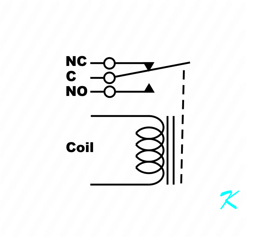 Side view of a typical relay. This shows the normally closed contact, the normally open contact, the swinging -common- contact, and the coil which moves the common contact.