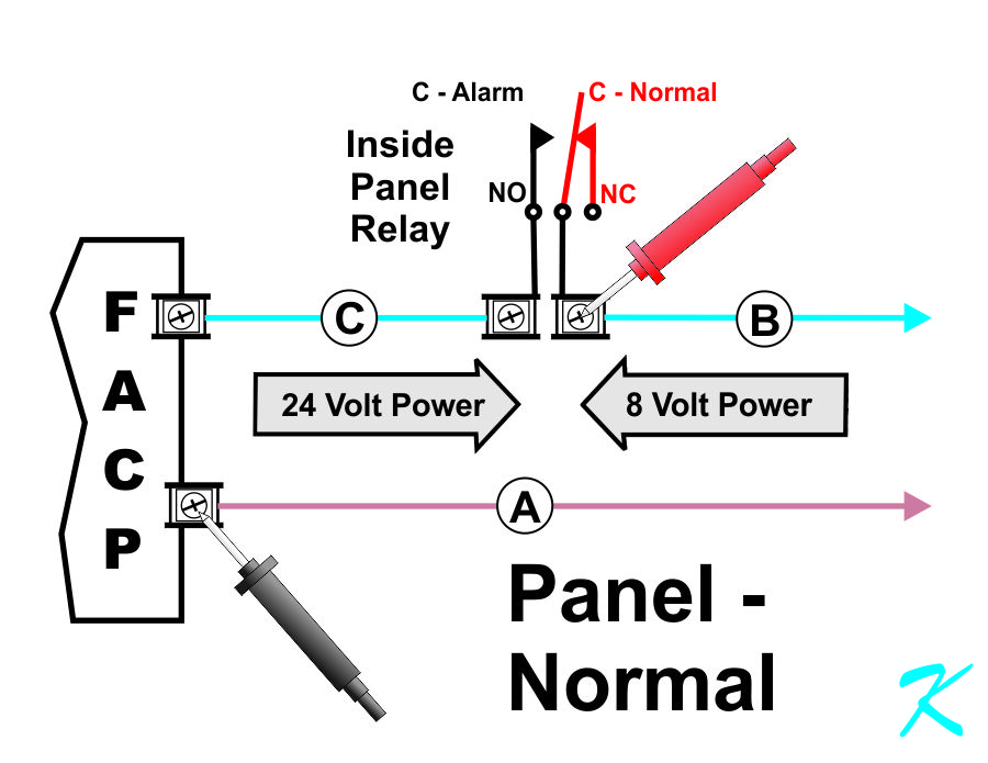 This shows where the voltage is coming from when the relay is in a relaxed -non-alarm- state.
