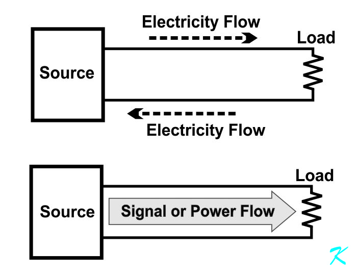 Electrical Flow in a in a Circuit, and Signal-Power Flow are Two Different Concepts