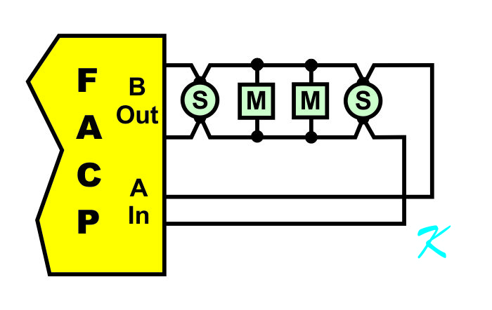 This Class A SLC circuit shows all three types of T-taps.