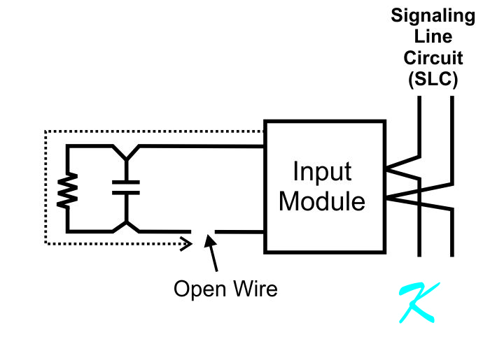 If a wire breaks or comes loose from a connection, the current stops, and the panel interprets this to meana there is a trouble on the circuit.