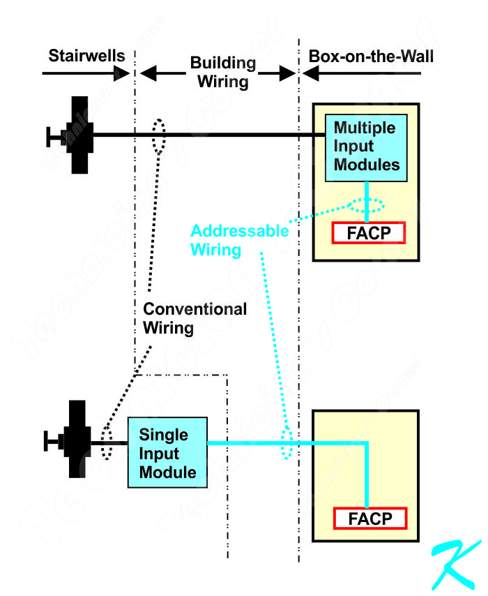 Fire Alarm Tamper Switch Wiring Diagram - Wiring Diagram & Schemas