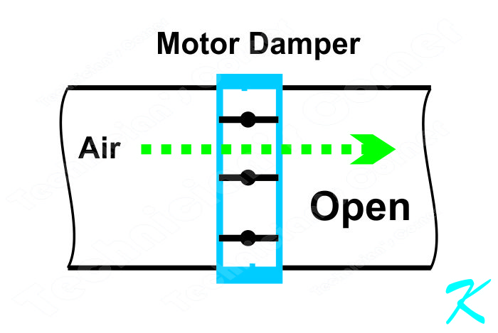 A motorized fire damper, fire smoke damper, or smoke damper is a damper that is hele open by a motor. If the motor fails to operate, the damper will automatically go to the fire mode.