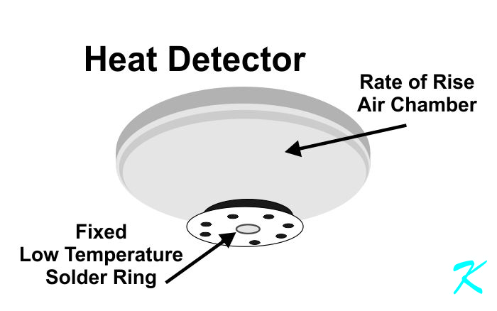 fixed temperature heat detector